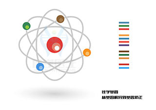 【佳學(xué)基因檢測(cè)】PIM3基因解碼、<a href=http://deyicom.cn/tk/jiema/cexujishu/2021/31933.html>基因檢測(cè)</a>的樣品有區(qū)別嗎？