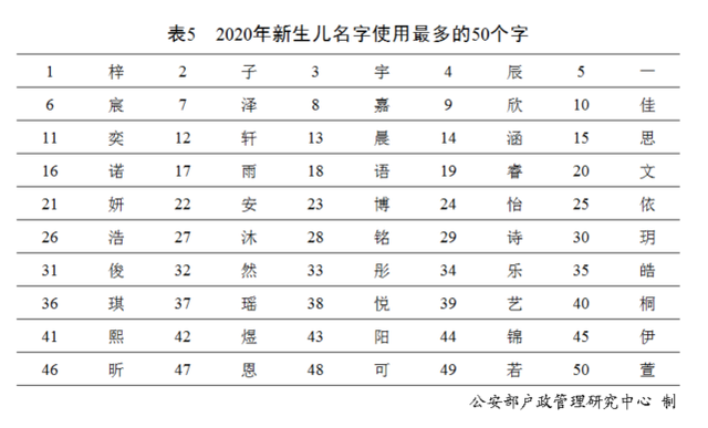 GATA3基因評估分析的意義